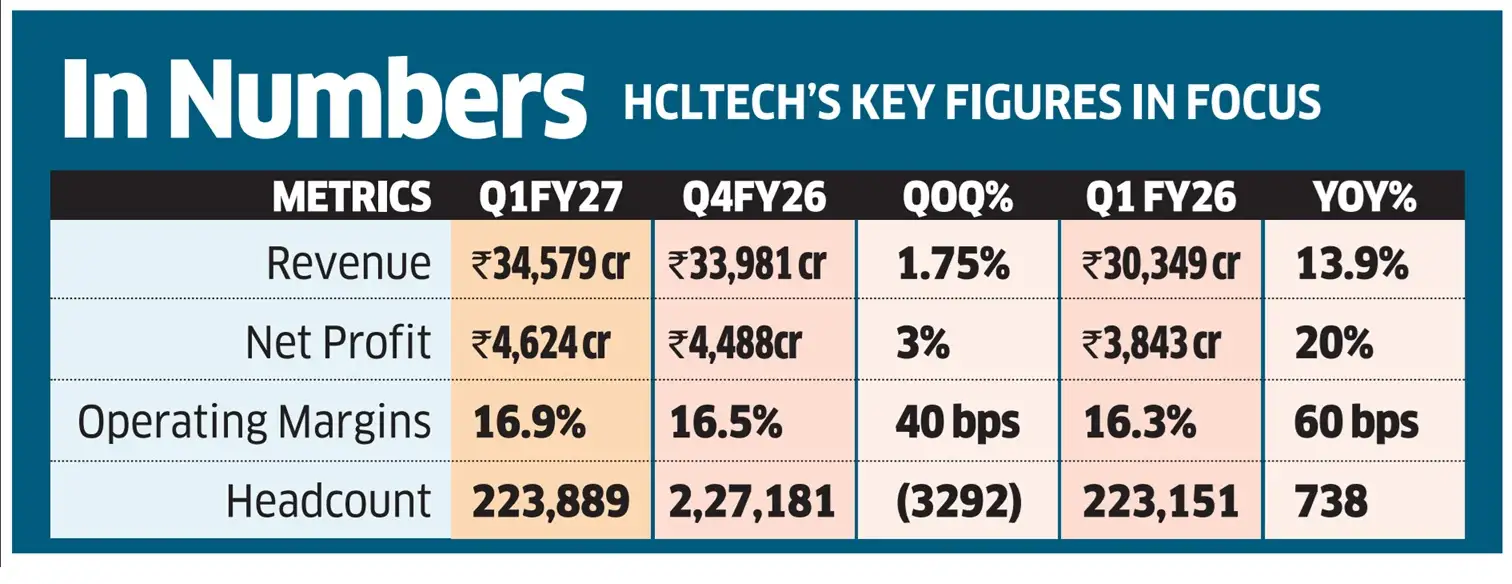 hcltech gfx